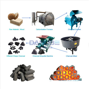 Four de carbonisation de charbon de bois pour chicha et barbecue, machine de fabrication de charbon de bois, ligne de production de briquettes de charbon de bois - Product Image 1