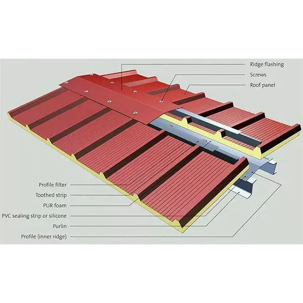 Сэндвич-панель для складской полиуретановой крыши, алюминиевая гофрированная металлическая Современная ISO/CE/GOST производство 50-200 мм 40 кг/м3