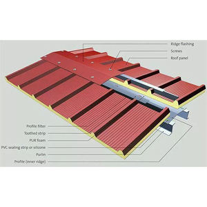 Panneaux thermo-isolés en Aluminium, mousse en polyuréthane, 1 pièce, bon marché, toit thermo-isolant - Product Image 2