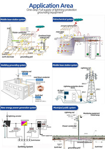 Abrazadera en <span class=keywords><strong>C</strong></span> de Alta Conductividad para Construcción, Venta Directa de Fábrica, Rentable, Modelo CCT-122, Abrazadera de Puesta a Tierra - Product Image 6