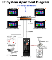 Videoportero con Intercomunicador TCP/IP PoE, Sistema para Múltiples Apartamentos, Hogar Inteligente, Linux, Monitor Interior con Conexión por Cable y Solo WiFi
