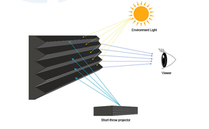 120 pouces 8K UHD Laser <span class=keywords><strong>TV</strong></span> Home Cinéma 4K Projecteur Écran Mural ALR Pliable Cadre Fixe Écran De Projection 16:9 - Product Image 4