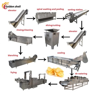 Ligne de production de frites entièrement automatique avec <span class=keywords><strong>friteuse</strong></span> et pasteurisateur en acier inoxydable haute capacité, du lavage à l'emballage - Product Image 2