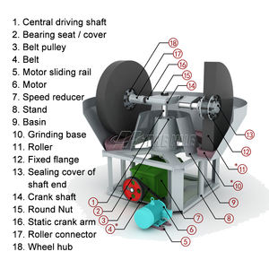 Broyeur à or de haute performance, nouvelle technologie, le meilleur broyeur à or, prix <span class=keywords><strong>du</strong></span> broyeur à or pour l'exploitation minière, grossiste recherché - Product Image 3