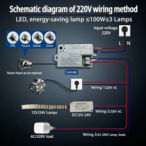 מתג חיישן מגע מתג נדנדת יד 220V IR חיישן תנועה סריקת גלי יד חכם LED ארון אור/מנורת ארון בגדים IKSLED - Product Image 3