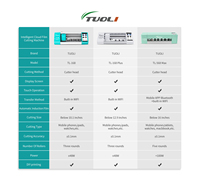 Máquina de Corte Láser TuoLi Unlimited Automatizada para Protectores de Pantalla de Hidrogel y Vidrio Templado para Teléfonos Móviles de 16 Pulgadas