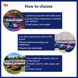Voiture de type Dodgem à 2 places, manège récréatif <span class=keywords><strong>pour</strong></span> enfants et adultes, longue durée de vie <span class=keywords><strong>pour</strong></span> les parcs d'attractions et les zones de jeux des centres commerciaux - Product Image 5