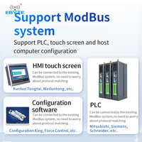 Módulo IO Remoto Inalámbrico Distribuido Ebyte ODM M31 L, Control Modbus RTU, Host LoRa 4DI+4AI+4DO 8DI+8AI+8DO, LoRa RJ45 RS485