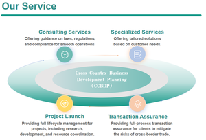 Agent d'enquête professionnel et efficace sur les antécédents de crédit - Product Image 3