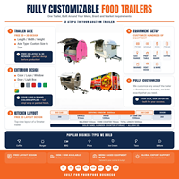 Remorque alimentaire mobile certifiée CE DOT, petite taille, pour hot-dogs, café, hamburgers, restauration rapide, avec cuisine complète pour la restauration de rue.
