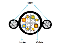 Câble d'ascenseur plat F/UTP CAT6 CCTV, conducteur en cuivre avec isolation en PVC, basse tension 300V
