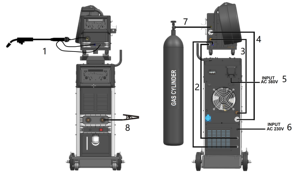 Machine à souder MIG industrielle 500DP Amp, acier inoxydable, double impulsion, 380V, avec alimentation en fil - Product Image 4