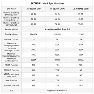 JKBMS 200A 스마트 액티브 트럭 BMS 4S ~ 8S 12V 24V 액티브 밸런스 2A RS485 CANBUS APP 리튬 이온 LTO 배터리 JIKONG BMS - Product Image 5