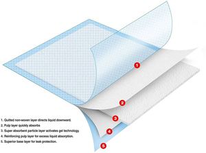 Tapis d'apprentissage jetables super absorbants pour chiots – Produits d'éducation canin – Tapis de propreté pour chiens – Offre spéciale - Product Image 2
