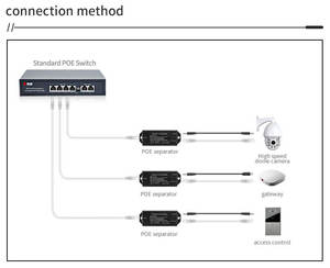 Câble PoE isolé Gigabit 48V 4A pour système de caméra IP, standard 10/100/1000 Mbps, PoE isolé 48V 4A - Product Image 3
