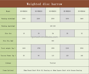 2024 Прямая продажа с завода, Высококачественная сельскохозяйственная техника, сельскохозяйственная культиватор, трактор, дисковая борона, двигатель, Шестеренчатый насос, основные компоненты - Product Image 3