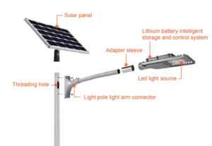 Promoción: Farola LED <span class=keywords><strong>Cobra</strong></span> Cob para exteriores con doble lámpara tipo caja de zapatillas redonda, 40W, 50W, 100W, 150W, 200W, 250W, 150W - Precio - Product Image 4