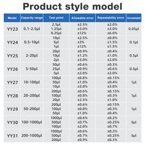 ไมโครปิเปตต์สำหรับจ่ายของเหลวแบบปริมาณคงที่ ดิจิตอล ปรับได้ ช่องเดียว ปรับปริมาณได้ - Product Image 5