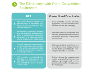 Certificação técnica JYTOP HRA-II Wifi Control <span class=keywords><strong>Analyzer</strong></span> Full Body 3D Scanner Preço barato Full Body Scanner Machine JYT-NLS48 - Product Image 6