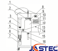 Sécheur par pulvérisation compact LPG-2 2000 ml/h pour poudres alimentaires, chimiques, céramiques et liquides – Machine de séchage liquide-poudre à double fluide avec buse SUS316L pour laboratoire