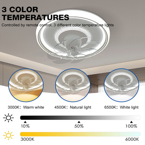 Bán buôn giá biệt thự trường kho văn phòng nhà hội thảo ABS điều khiển từ xa 14 inch LED quạt trần với ánh sáng - Product Image 4