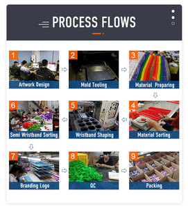 Bán Buôn Giá Rẻ Tùy Chỉnh Trống Logo Luminous <span class=keywords><strong>Glow</strong></span> Cao Su Bracelet Glowing Huỳnh Quang Silicone Wristband Cho Khuyến Mãi - Product Image 4