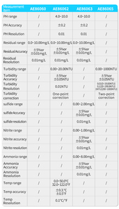 AE86062 Multifuncional PH TEMP cloro residual turbidez Medidor de calidad del agua probador - Product Image 3