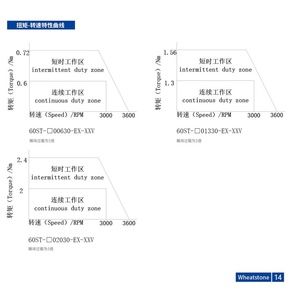 Moteur servo intégré antidéflagrant à bride monophasé 60ST <span class=keywords><strong>Wheatstone</strong></span> 400W 208-240V 50Hz 3000 tr/min 1.27NM 1000 lignes - Product Image 4