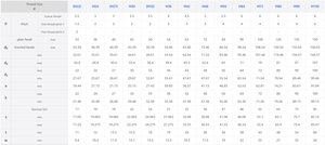 <span class=keywords><strong>M36</strong></span> Chất Lượng Cao Nhà Máy Bu Lông Cường Độ Cao 8.8/10.9/12.9 Lớp Nửa/Đầy Đủ Chủ Đề DIN 912 Ổ Cắm Hình Lục Giác <span class=keywords><strong>Bolt</strong></span> - Product Image 3