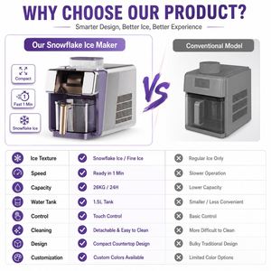 <b>Countertop</b> Snow <b>Ice</b> <b>Maker</b> Machine Fast Shaved <b>Ice</b> Machine for Home Kitchen Cafe Restaurant Dessert Shop - Product Image 6