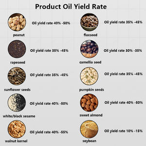 Machine de fabrication d'huile de coco de haute qualité 200-3000 kg/h, presse à huile de coco, machine de pressage d'huile de coprah - Product Image 3