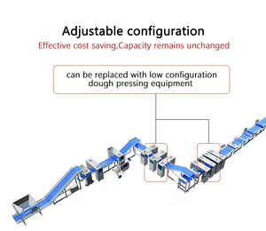 Macchine Automatiche di Alta Qualità per la Produzione di Pasta Sfoglia, Macchina per Impasto di Pasta Sfoglia, Laminatrice per Pasta Sfoglia Sfogliata - Product Image 3