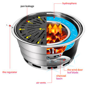 Charbon de bois coréen grand <span class=keywords><strong>barbecue</strong></span> commercial grill de <span class=keywords><strong>barbecue</strong></span> en acier inoxydable sans fumée pour la famille - Product Image 5