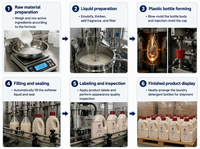 Lessive liquide adoucissante en vrac OEM Pinstripe Oat Brick, parfum longue durée, fraîcheur, produits de nettoyage