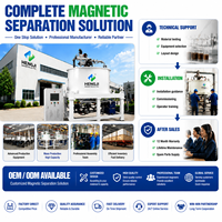 Séparateur magnétique, séparateur électromagnétique, séparateur magnétique automatique pour usine de traitement des minerais