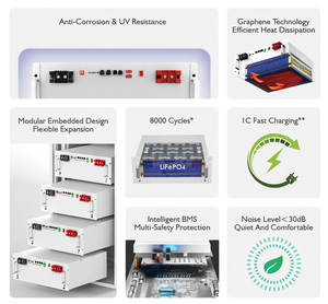 แบตเตอรี่แบบแนวตั้ง 280Ah 314Ah 15Kwh 51.2V 280Ah 314Ah LiFePO4 แบตเตอรี่พลังงานแสงอาทิตย์พร้อมเซลล์เกรด A+ ใหม่ - Product Image 2