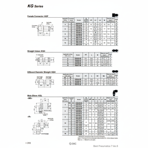 Raccords instantanés SMC Pneumatics KGF04-02 pièces pneumatiques - Product Image 1