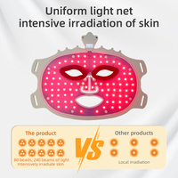 Masque facial LED 7 couleurs SUNGLOR SG-MSK-CW, 320 diodes, sortie optique haute densité pour la vente en gros et le bien-être