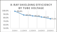 Wholesale Branded Thin Flexible Material Soft Tungsten X-Ray Shielding Safety Metal Sheets