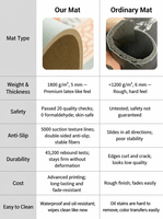 Tapis de sol en cuir écologique imperméable, résistant à l'huile, tapis de cuisine, tapis de couloir lavable, tapis d'entrée, 5 mm d'épaisseur, sur mesure