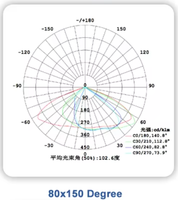 Module d'éclairage LED tunnel 50-80W 28 en 1 5050 SMD 80x150 °   Faisceau asymétrique avec kit de driver Mean Well, fournisseur de modules LED OEM