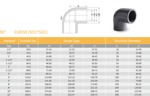 <span class=keywords><strong>Pvc</strong></span> अनुसूची 80 दबाव पाइप फिटिंग 90 डिग्री कोहनी पानी पाइप कनेक्टर अपक प्रमाणित - Product Image 2