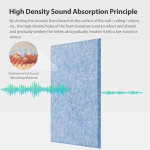 Panneaux acoustiques muraux en feutre polyester insonorisants et ignifuges de haute qualité, conformes aux normes européennes, très demandés - Product Image 3