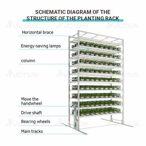 4x8 4x16 4x24 4x32 Ft Sistema de cultivo de plantas de cultivo de Interior de varios niveles Estante de cultivo móvil de cultivo vertical rodante móvil - Product Image 5