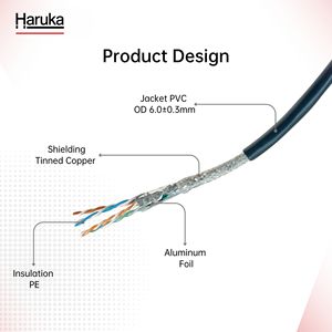 Usine OEM Cat5E <span class=keywords><strong>Ethernet</strong></span> UTP FTP 0.5 <span class=keywords><strong>m</strong></span> 1m Cat5e Cordon de raccordement Cat5e Câble de raccordement - Product Image 3