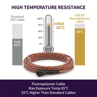 Détecteur de fuite d'eau industriel OEM ODM, résistant aux produits chimiques, violet, TCP Tuya Smart, alarme stroboscopique, matériau PTEE