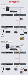 Extensor HDBaseT 3.0 |   Controlador de Video Wall 8K30Hz 4:4:4, Transmisión de 90m para Salas de Exposiciones/Estudios - Product Image 6