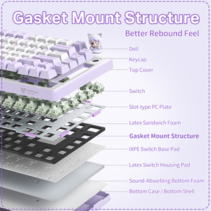 Wireless Keyboard ONIKUMA MT707 Tri-Mode 2.4G Mint Switches RGB ABS Injection Molding 82-key Diy Custom Computer Mini Keyboard - Product Image 4