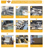 Ligne de Production Industrielle de Cornets de Glace en Sucre, Machine à Gaufrettes pour Cornets, Machine à Fabriquer les Cornets de Crème Glacée