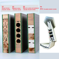 Porte moderne écologique en bois composite PVC MDF pour atelier de chambre à coucher-Boucle intérieure étanche-Surface de ligne-pour supermarché